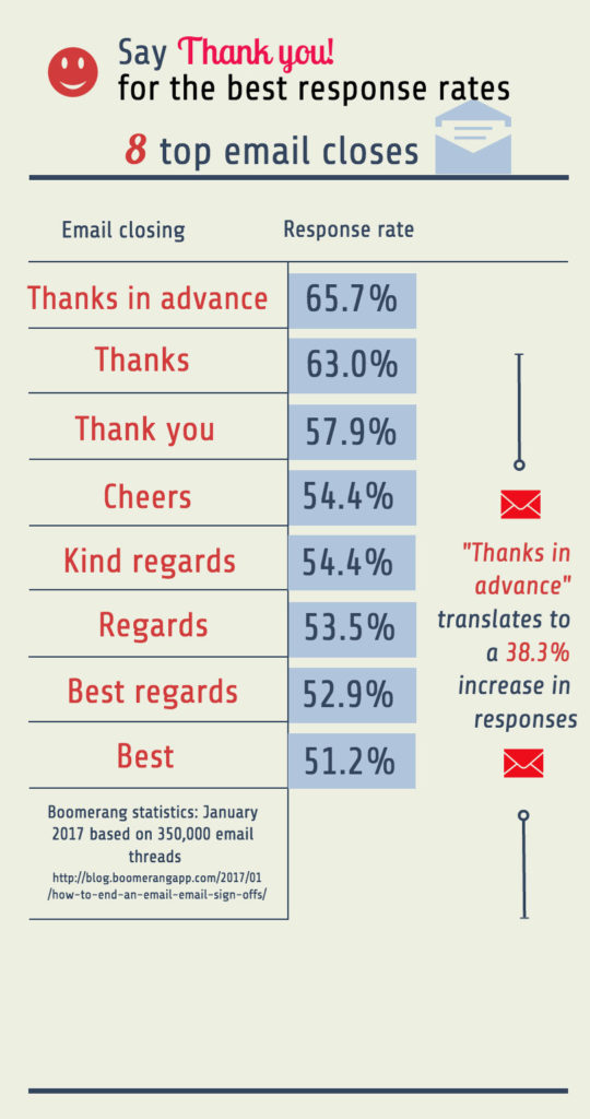 Email best closing infographic: D. Johnstone